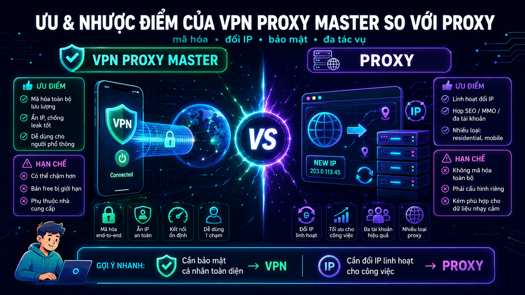 Ưu v&agrave; nhược điểm của VPN Proxy Master so với proxy